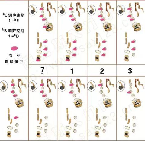高音薩克斯降B調(diào)指法